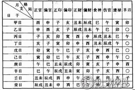 長子命格|八字命格查询,八字格局免费查询,八字命格详批